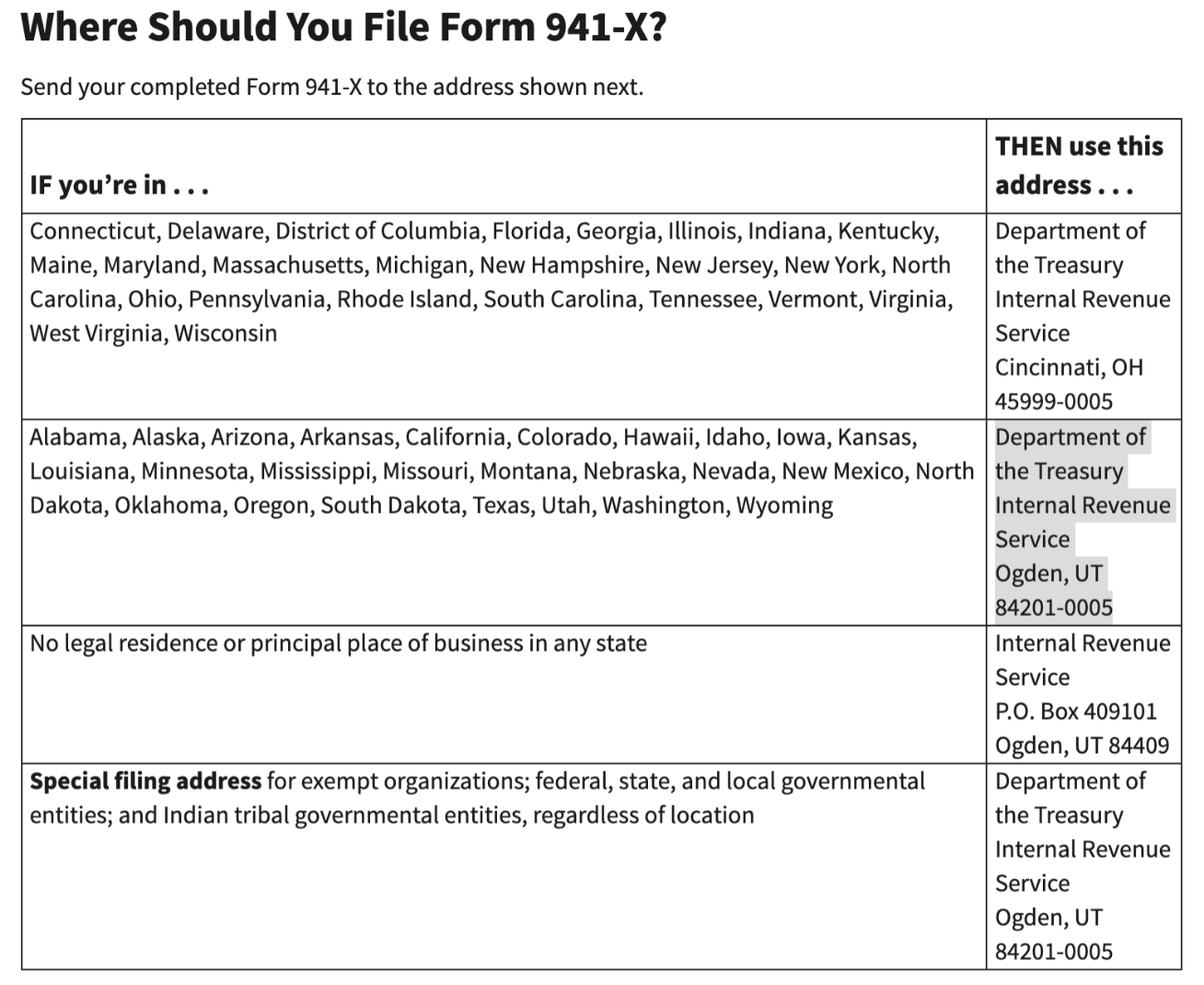 How to File a Late 8974 if You Elected To Claim the Payroll Credit